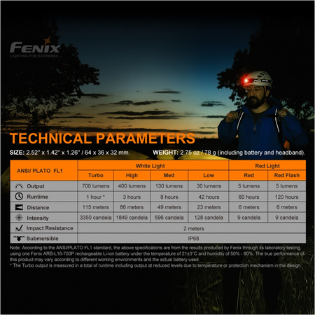 Latarka czołowa Fenix HM50R V2.0